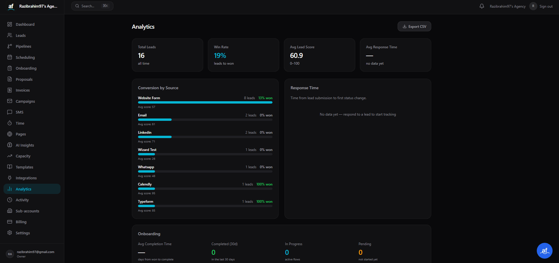 AgenciesFlow analytics dashboard showing conversion rates, response times, and source performance